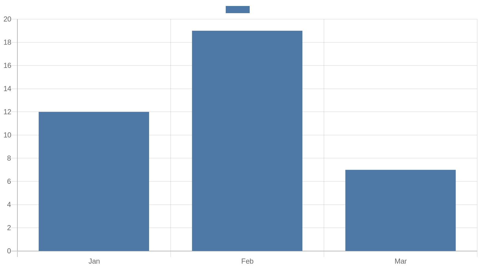 live chart
